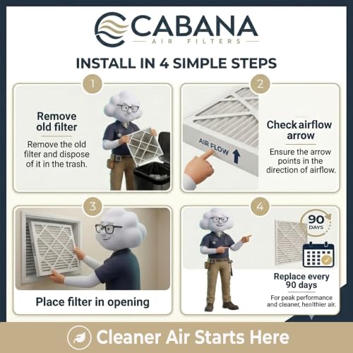 Cabana Air Filters 6 Pack HVAC Furnace Air Filters, 20 x 25 x 1, White - image 5