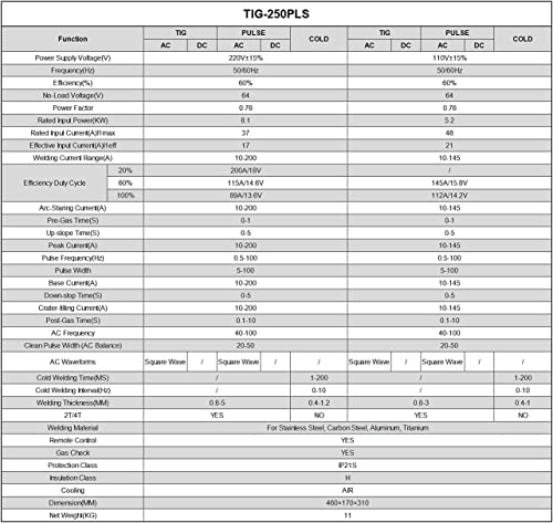 Andeli Tig Welder Ac/Dc,110V/220V 200Amp Aluminum Tig Welder,Stick Tig Cold Multiprocess Tig Welding,Arc Protable Welding Machine #TOP5