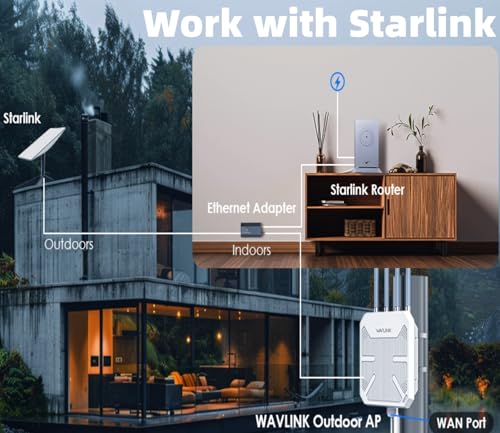 Image of WAVLINK 2026 AX3000 WiFi 6 Outdoor WiFi Extender,Long-Range Outdoor WiFi | Dual Band, 600mW, IP67 Waterproof, Support Up to 256 Connected Devices, Compatible with Starlink, Ideal for Farm & Campsite