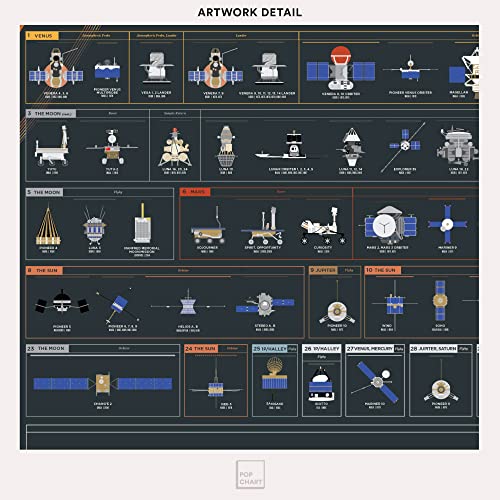 Pop Chart | The Chart Of Cosmic Exploration | Large 36" X 24" Art Poster | Complete History Of Solar System Exploration | Outer Space Room Decor For Nasa, Astronaut, And Astronomy Fans #TOP3