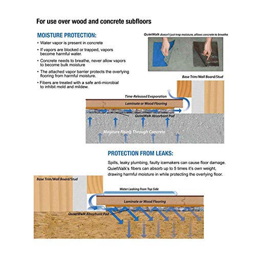 Quietwalk Laminate Flooring Underlayment, Compression Resistant And Moisture Protection & Quietwarmth Qwarm3X10F120 3 Foot, Black #TOP2
