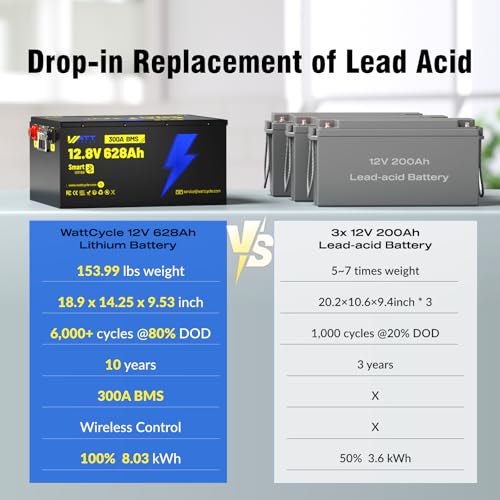 Image of Wattcycle 12V 628Ah LiFePO4 Battery, Lithium Battery 12V 300A BMS, Built-in Bluetooth, Lithium RV Batteries IP65 Waterproof, 8038Wh Energy Storage Perfect for Home Energy, RV, Marine, Solar, Off-Grid