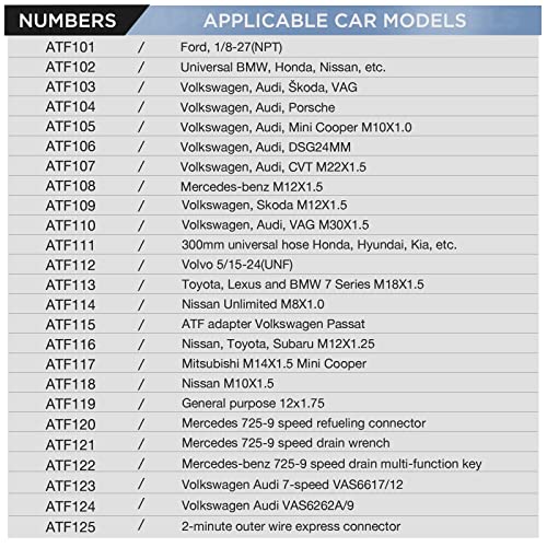 BELEY 25PCS ATF Adattatore del Fluido di