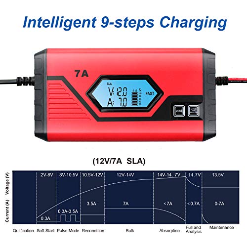 GOOSUO Battery Maintainer Fully-Automatic Smart Charger, 7-Amp/12V Trickle Charger for Cars Motorcycle Boat Tractor ATV RV Lawn Mower