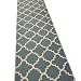Anti-Bacterial Rubber Back RUGS RUNNERS Non-Skid/Slip 2x5 Runner Rug | Blue Moroccan Trellis Indoor/Outdoor Thin Low Profile Modern Home Floor Bathroom Kitchen Hallways Colorful Decorative Rug
