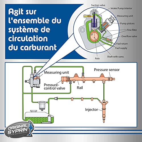 Additif diesel Syprin d'origine - Augmente l'efficacité du moteur - Nettoie le système de carburant, améliore les performances – vue 6