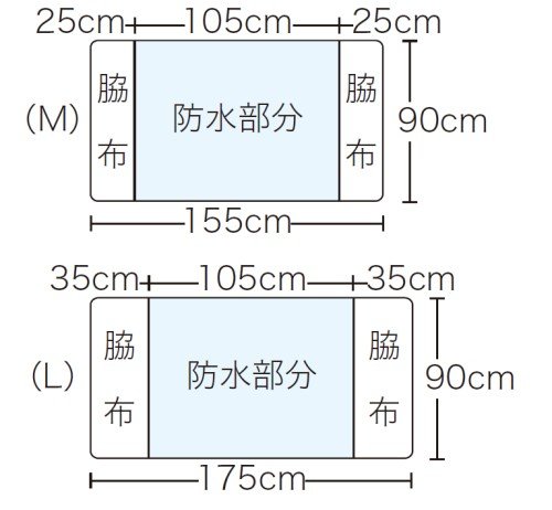 Amazon.co.jp: ハビナース 耐熱防水デニムシーツ サックス L [並行輸入