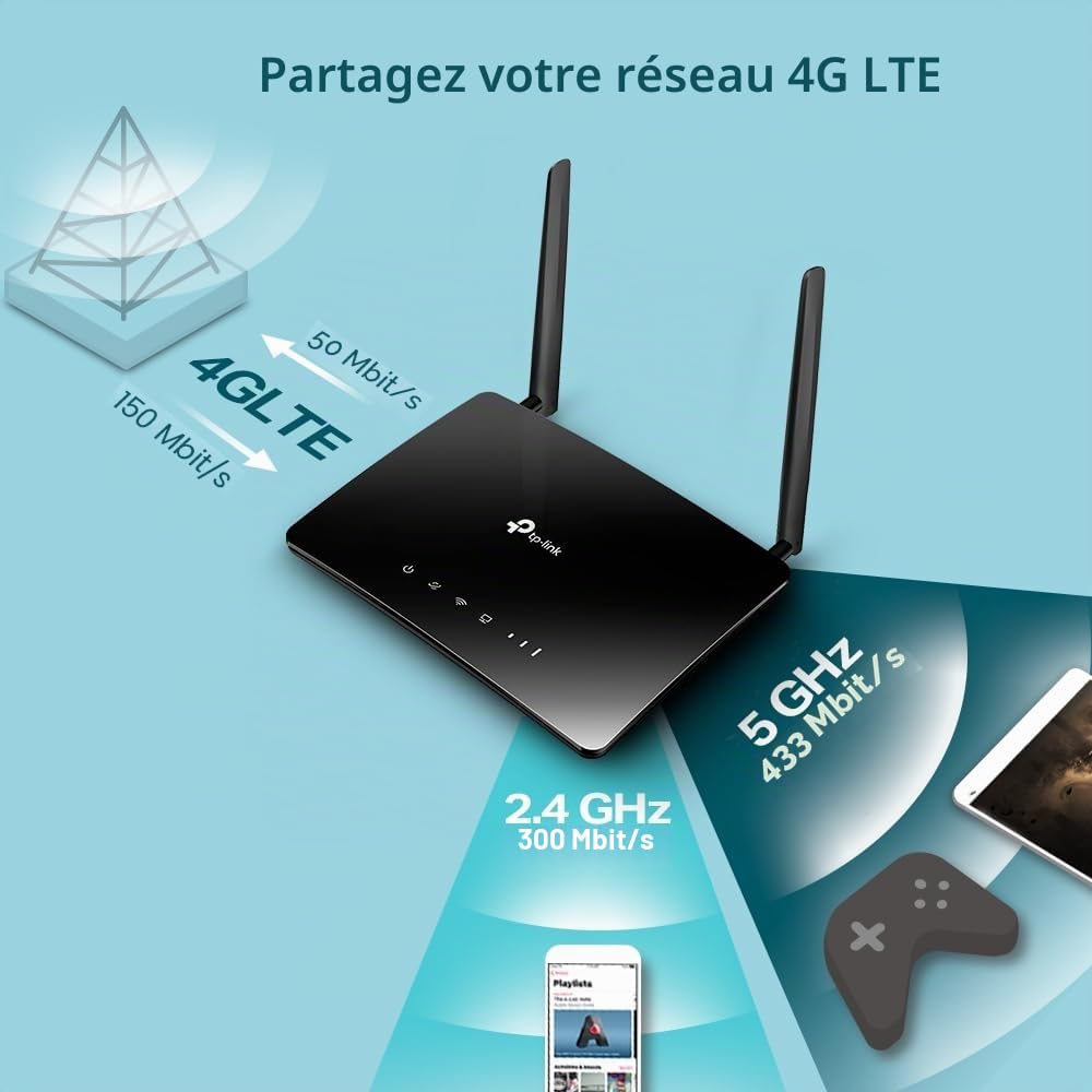TP-Link Archer MR402 WiFi avec SIM, AC1200Mbps Dual Band 4G LTE WiFi Routeur, 3 Ports LAN et 1 LAN/WAN, Plug & Play, 2 Antennes LTE Détachables, QoS, OneMesh.