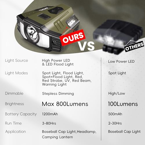 Image of Hopedone 2-in-1 Rechargeable Headlamp & Hat Light, 800LM Clip-On Cap Light