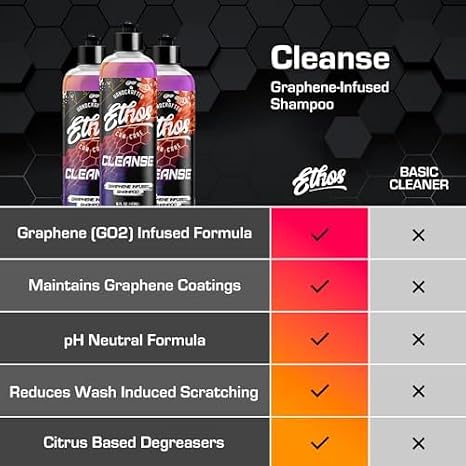 Ethos Cleanse - Graphene Ceramic Coating Infused Car Wash Soap Ultra Slick, High Suds For Foam Gun, Foam Cannon, Detailing Bucket (16oz)