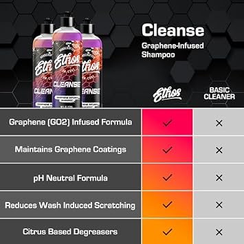 Ethos Cleanse - Graphene Ceramic Coating Infused Car Wash Soap Ultra Slick, High Suds For Foam Gun, Foam Cannon, Detailing Bucket (16oz)