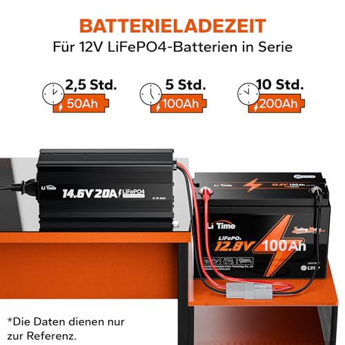 LiTime 14.6V 20A Lithium Batterieladegerät, LiFePO4 Ladegerät 12V AC-DC, Smart Charger mit Anderson Stecker, LED Anzeige speziell für Lithium LiFePO4 Deep Cycle Akkus von Haushalte, Solaranlage, WoMo