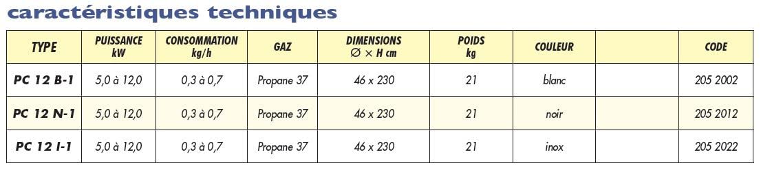 Splus - Parasol Chauffant au gaz Propane 5 à 12 KW - PC 12 N.1