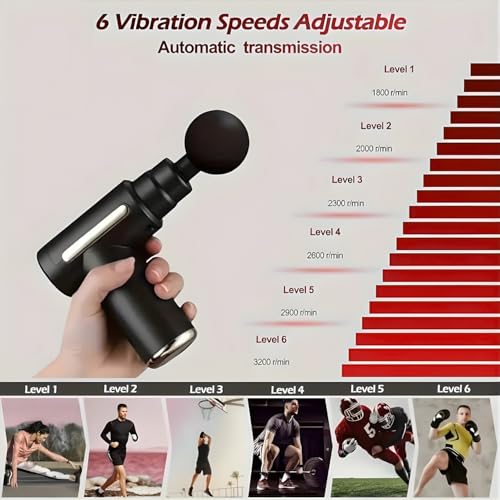 Image of Deep Tissue Massage Gun for Full Body Pain Relief, 6 Speed Levels, Normal & Turbo Modes, 4 Massage Heads, Type-C Charging, Cordless & Quiet Body Massager for Men & Women Mind Relex massage.