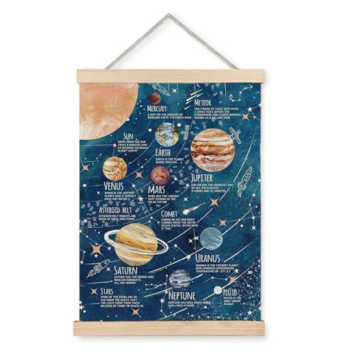 Image of LUVADIAN Solar System Poster Wall Art, Space Decor for Boys Room, Outer Space Room Decor, Space Wall Decor, Space Classroom Decor, Planet Solar System Poster Hanger Frame, 12x16 Inches