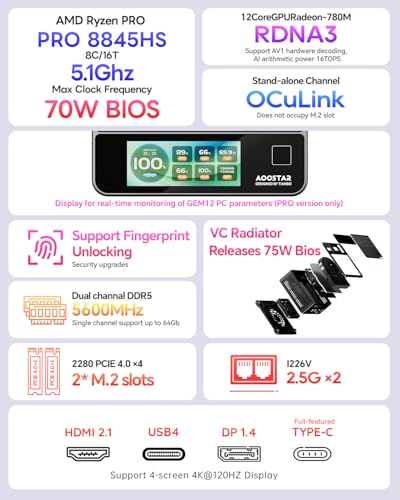 Image of AOOSTAR GEM12 + PRO AMD R7 PRO 8845HS Mini PC, Without RAM /SSD /OS Mini Gaming PC with OCULINK, Radeon 780M Graphics, Supports Fingerprint Unlock, Mini Desktop Computer for Home Office Gaming
