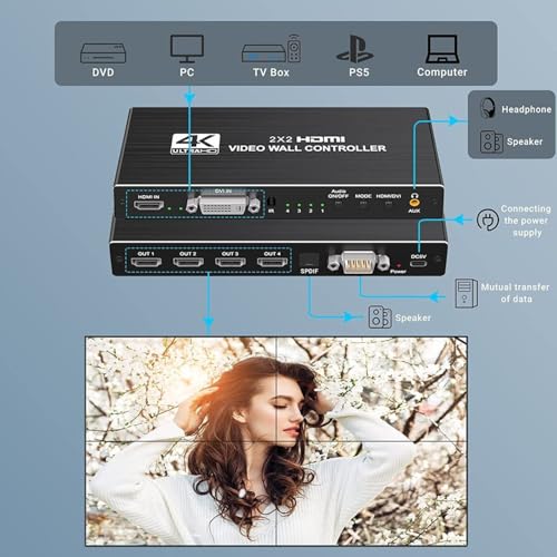 Controlador de pared de video HDMI 4K 2x2 con 8 modos de visualización y control RS232 3