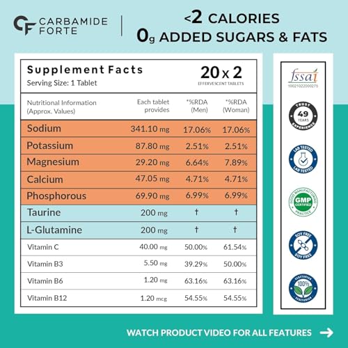 Image of Carbamide Forte Electrolyte Supplement with Zero Added Sugar | Electrolytes Hydration Tablets for Sustained Energy with 5 Essential Electrolytes No sugar + 4 Vitamins & Amino Acids | Pack of 20 Effervescent Tablets x 2