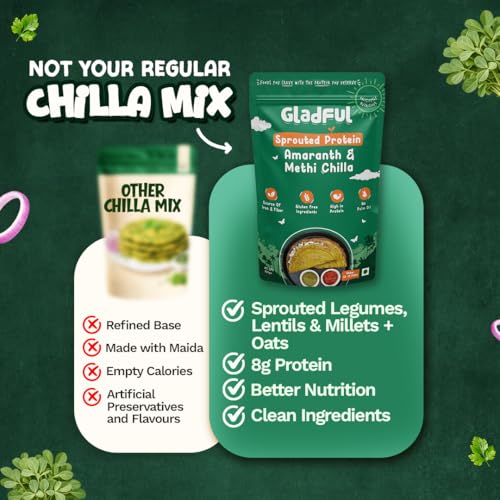 Image of Gladful Sprouted Lentils & Millets Protein Methi Chilla Dosa Mix, No Maida, No Palm Oil, No Cholesterol, Gluten Free, High Fiber 200 G (Pack Of 1)