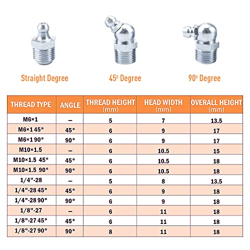Trivd Frol 210pc SAE & Metric Grease Fittings Kit, Hydraulic Grease
