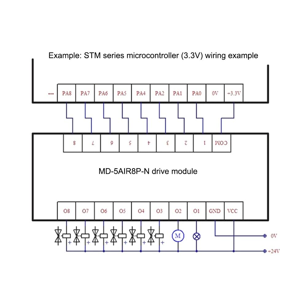 Verstärkerplatine, 8-Kanal MOS-FET Modul, SPS Verstärkerplatine Treibermodul Optokoppler-Isolation DC-Verstärkung