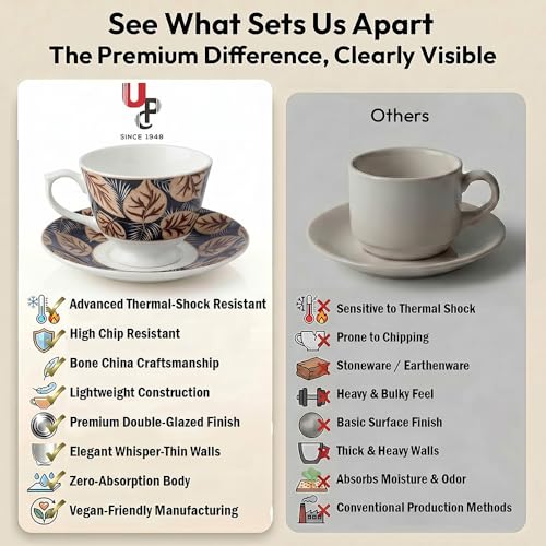 Image of UPC Premium Bone China Cup & Saucer Set (6 Pieces) | Elegant Solid Color Tea Coffee Cups | Lightweight, Durable & Glossy Finish | Ideal for Home, Office & Gifting