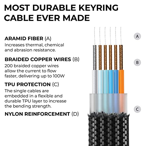 Rolling Square Incharge X Portable Keychain Charger Cable, 6-In-1 Multi Charging Cable With 100W Ultra-Fast Charging Power, Sapphire Blue, Compatible With Laptop #TOP5