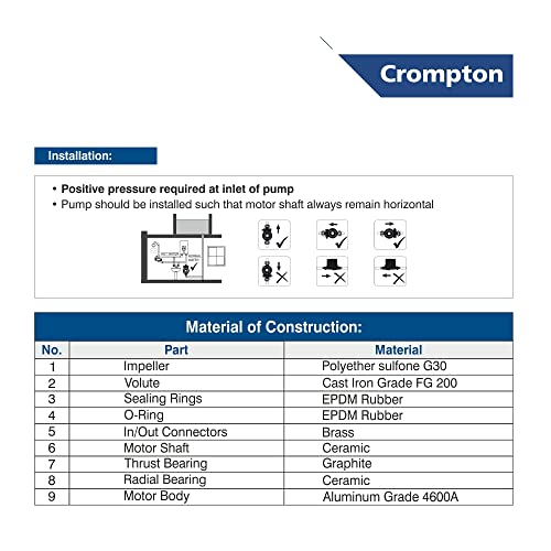 Image of Crompton Automatic Pressure Pump For Inline Water Circulation | Compatible With Washing Machine, RO, Shower | Energy Efficient | Compact Design