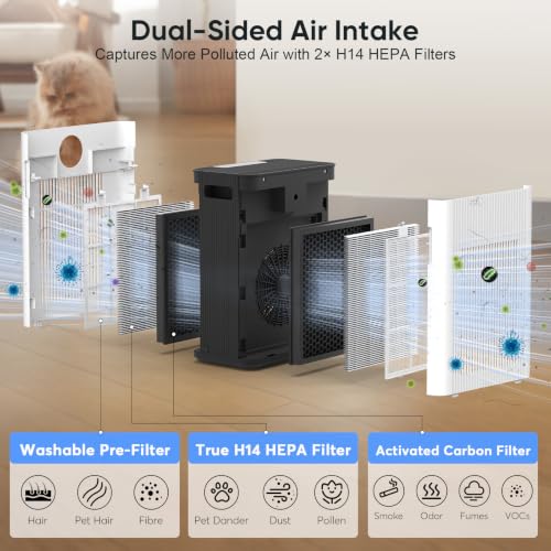 Image of DAYETTE Pet Air Purifier for Home Large Room 3400 Ft, TVOC & PM2.5 Sensors