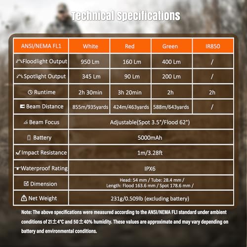 Image of KL52 MAX Predator Flashlight Kit for Coyote, Hog & Varmint Hunting