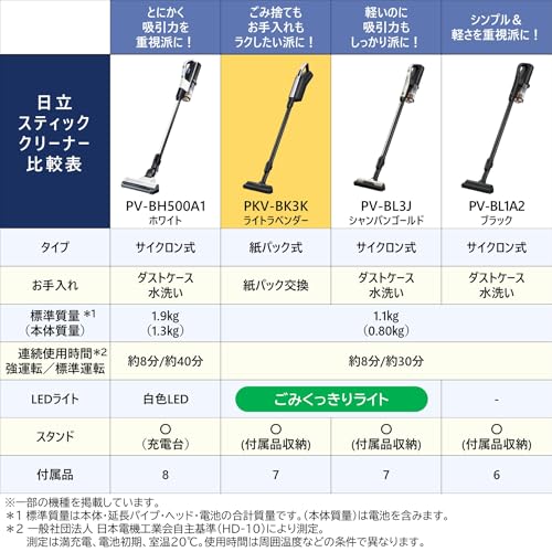 日立(HITACHI) かるパックスティック 紙パック式 スティッククリーナー PKV-BK3K V の商品画像 2