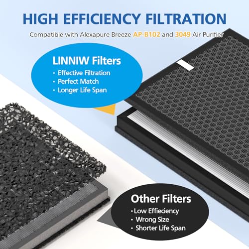 Image of AP-B102 Replacement Filter Set for Alexapure Breeze AP-B102 Air Purifier