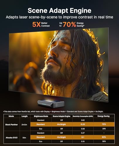 undefined NexiGo Aurora Pro MKII, 4K Tri-Color Laser UST Projector, 30000:1 Contrast Ratio, Dynamic Iris & Laser Dimming, 0.21:1 Throw Ratio, Dolby Vision & Atmos, HDR10+, 3D, 4.2ms ~ 8ms Low Latency の商品画像 1