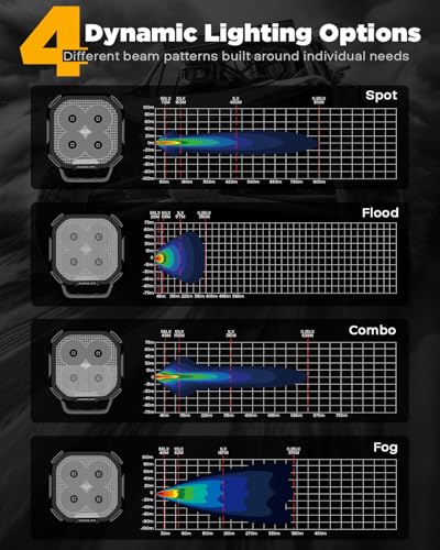 Image of Auxbeam Color Play Series 3 inch LED Pods Hyper Spot Beam Driving Lights 2-Pack | DRL & Turn Signal, Multi Function, Amber White Covers, 100W 11600LM, Cube Off-Road Lights, for SXS ATV UTV 4x4 Pickup Truck