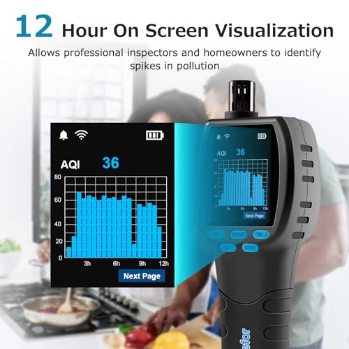 Upgraded CF-60 PP SMART Professional Luftqualität Messgerät, 16-in-1 CO2 Messgerät mit Echtzeit-Datenlogger, 24-Stunden-Bildschirmdiagrammen und CSV-Bericht für Zuhause, Schimmelprävention