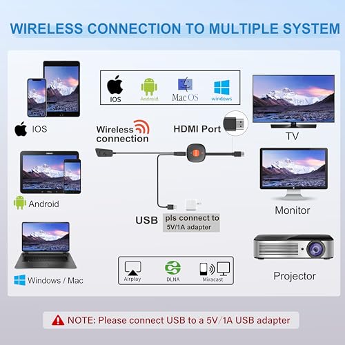 Image of Wireless HDMI Dongle Adapter 4K, SOCLLLife Display Receiver for iOS /Android /Windows Devices to TV, Monitor, or Projector, Screen Mirroring with Airplay /Miracast /DLNA for Movies, Presentations
