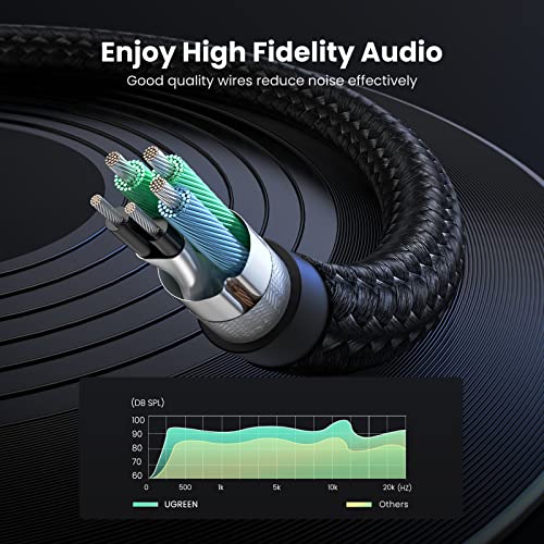 Ugreen 20899 Headphone Splitter For Computer 3.5Mm Female To 2 Dual 3.5Mm Male Braided Audio Splitter Cable Microphone Stereo Jack Earphones Port Cord Gaming Headset To Pc Laptop Adapter Black thumb #4