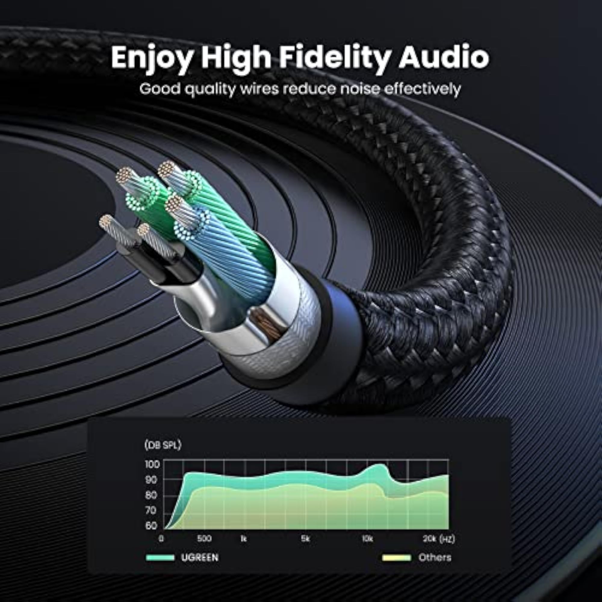 Headphone Splitter for Computer 3.5mm