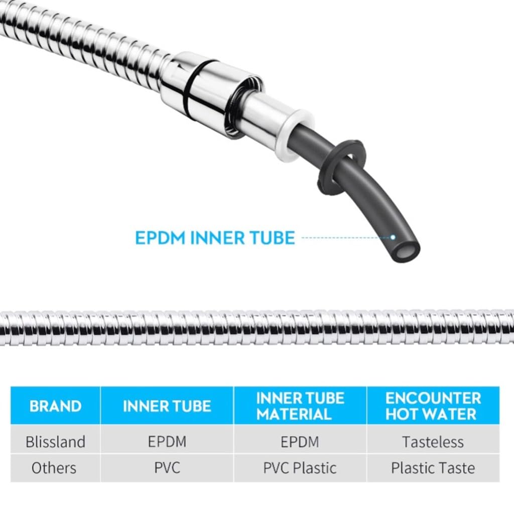 Tubo de ducha antitorsión, Manguera de acero inoxidable antigrietas de 1,5 m for baño, accesorios for tuberías de agua