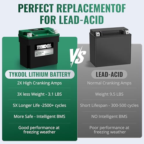 Image of TYKOOL LFP14-BS-STD Lithium Battery, Replaces YTX14-BS, 400CCA 8Ah Fits for ATV UTV Motorcycle Scooter, Compatible with Honda Rancher 420 Foreman 500 Kawasaki Brute Force 750, Digital Readout [+ -]