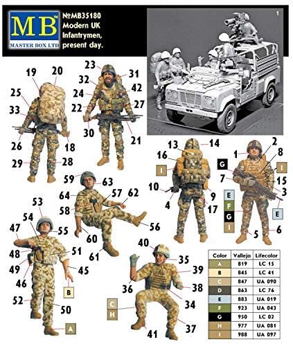 Scale Plastic Model Kit - its to Build for Adults - Army Action Figures