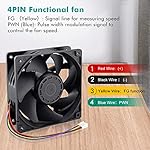 Wathai 12038 120mm x 38mm PWM Computer PC Case Fan 12V 4pin 5300rpm 230 CFM High Airflow Duall Ball CFM FG DC Brushless Cooling Fan - Image 3