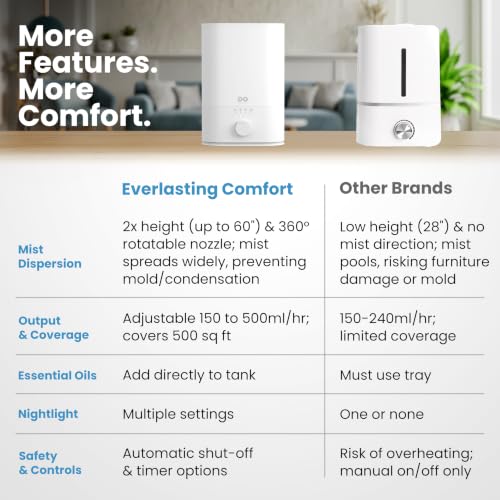 Image of Everlasting Comfort 6L Humidifier Large Room, High Mist Output 60 HR Runtime Ultrasonic Top Fill Humidifiers for Bedroom, Easy to Use & Clean for Home, Baby Humidifier, Plants, Congestion, Indoor