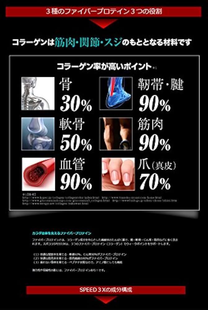 スポコラ 3箱 スポコラ 3箱10％OFF/靭帯_腱_筋膜成分-スポコラ | すべての