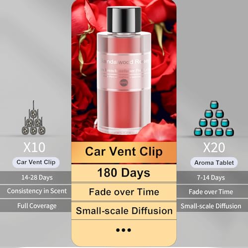 Image of Amor Lyris 2 Packs Essential Oil Refill for Smart Car Air Freshener, 3.5OZ Car Diffuser Refill, Aromatherapy Perfume Refill Can be Used for 4-8 Months, Made with Natural Plant Extracts, Rose