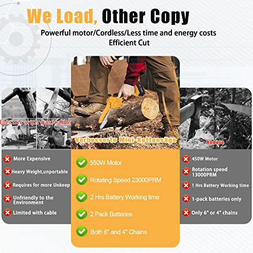 BIAOQINBO Mini Kettensäge mit Akku,6 Zoll und 4 Zoll 21v 2-in-1 Elektrische Akku Kettensäge Tragbare mit Bürstenlosem Motor Einhand Kettensäge für Schneiden von Ästen Bäume Gartenarbeiten Wälder – Bild 6