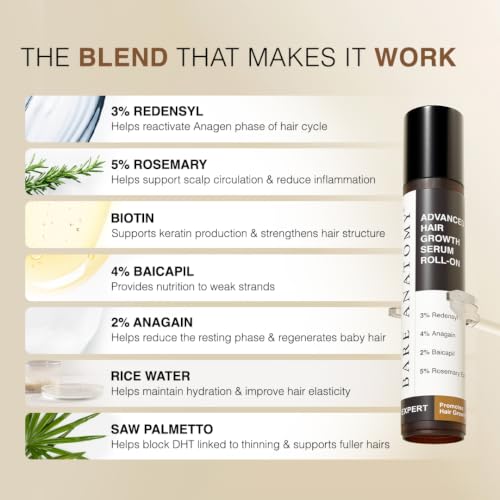 Image of Bare Anatomy Advanced Hair Growth Serum Roll On & Derma Roller Combo | 540 Titanium Needles | 3% Redensyl 4% Anagain 2% Baicapil | 25ml + 0.5mm