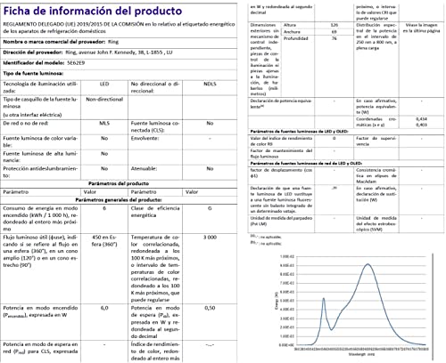 Ring Spotlight Cam Pro-batterij | Buitenbewakingscamera met HDR-video, WiFi, 3D-bewegingsregistratie | beveiligingscamera op batterijen met LED en sirene | 2 camera's - Afbeelding 6