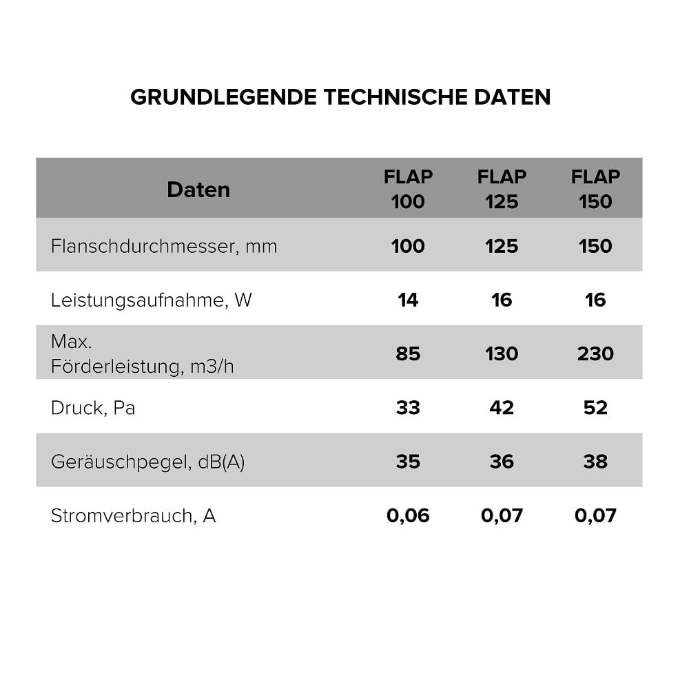 Vlano FLAP 100/125 TH Badlüfter mit Feuchteregelung, Nachlauf, Automatische Jalousien, 85/130 m³/h, Abluftlüfter, Wandventilator, Hygro, Timer, 100mm, 125mm, Weiß (100 mm)