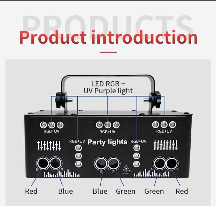 Product introduction diagram illustrating the LED RGB + UV Purple light setup with three sections, each featuring RGB+UV LEDs and individual controls for Red, Blue, Green, and Red lasers.